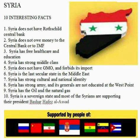 Facts on Syria